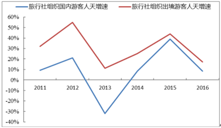 完美体育官网园林的构成及园林行业阐明与进展前景(图12)