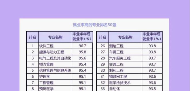 完美体育官网结业后就业率高专业top榜首预睹之中园林专业进入了top10(图4)