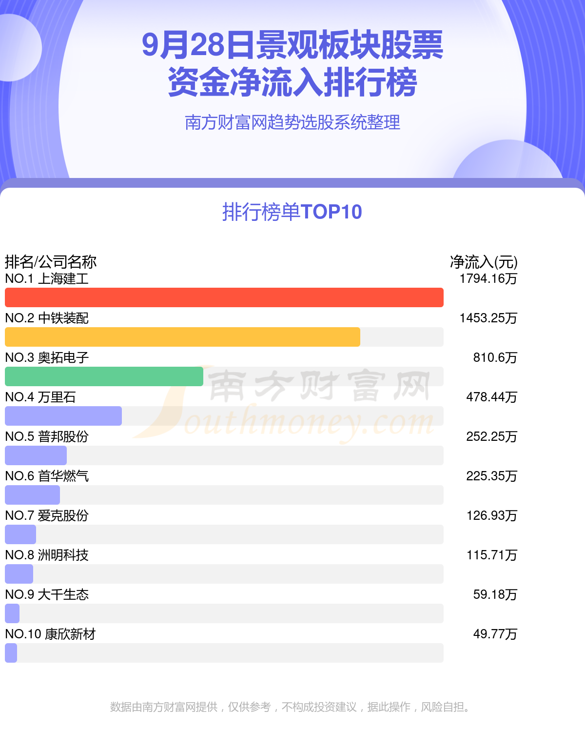 完美体育官网景观行业9月28日资金流向一览外(图1)