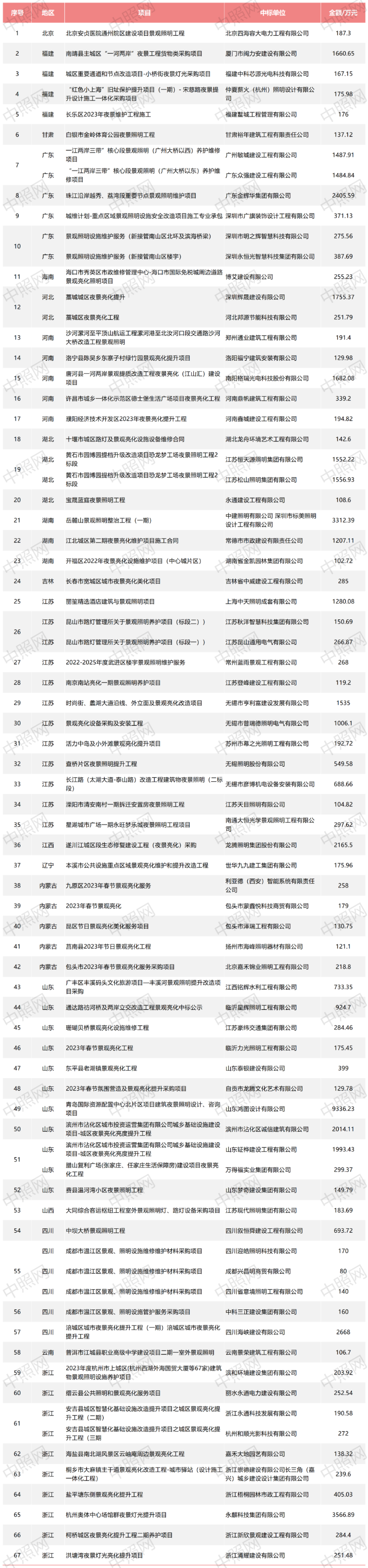 完美体育官网景观亮化什么是景观亮化？的最新报道(图3)