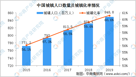 完美体育官网2024年中邦园林生态市集领域将超千亿 流露四大发扬趋向（图）(图2)