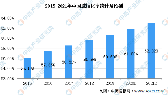 2021年中邦园林绿化行业墟市近况及进展前景预测阐明（图）完美体育官网(图1)