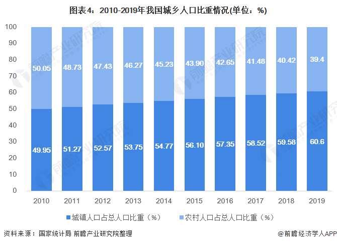 完美体育官网2020年中邦景观策画行业墟市近况与起色前景阐明 众重要素利好下行业前景优良(图4)