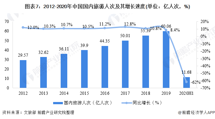 完美体育官网2020年中邦景观策画行业墟市近况与起色前景阐明 众重要素利好下行业前景优良(图7)