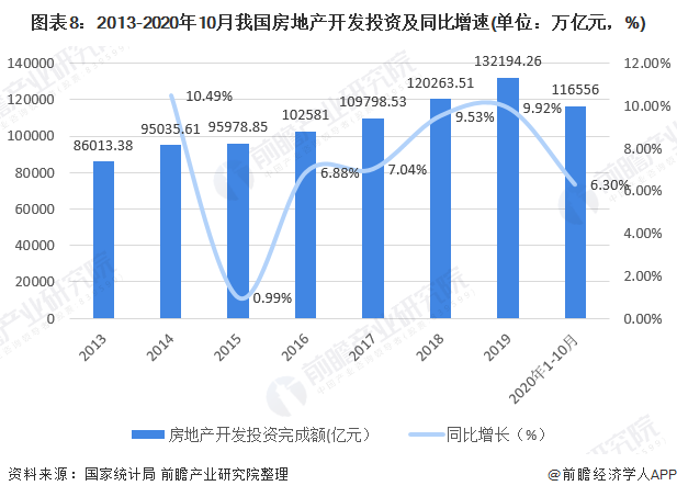 完美体育官网2020年中邦景观策画行业墟市近况与起色前景阐明 众重要素利好下行业前景优良(图8)