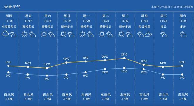 完美体育官网银杏叶落！年丰途景观道开启限时“落叶不扫”(图2)