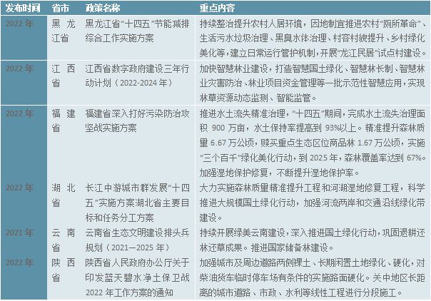 2023园林绿化行业近况阐明：小我园林绿化周围行业中霸占较大比重完美体育官网(图4)