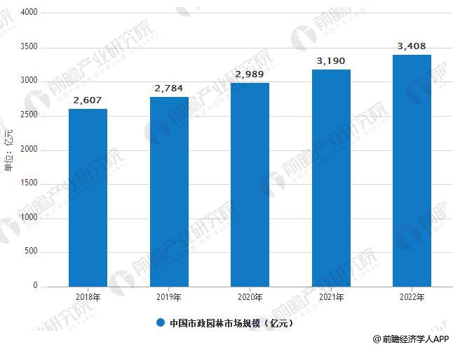 完美体育官网园林景观行业成长趋向理解 PPP形式带来成长新时机(图2)