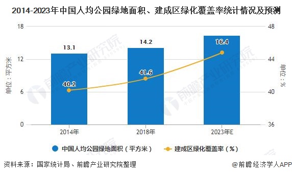 完美体育官网2020年中邦园林行业发浮现状剖判 墟市界限快要5700亿元(图3)