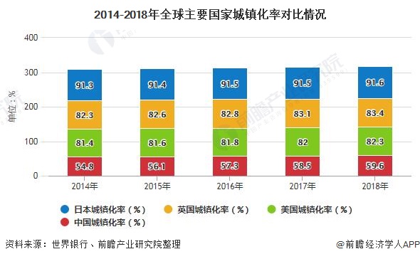 完美体育官网2020年中邦园林行业发浮现状剖判 墟市界限快要5700亿元(图2)