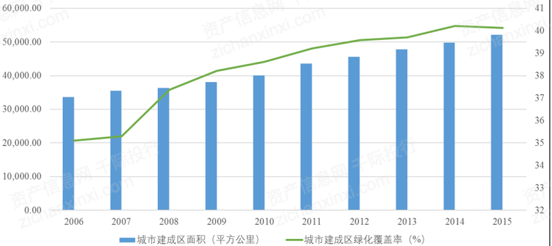 完美体育官网2022年化妆园林行业推敲陈诉(图1)