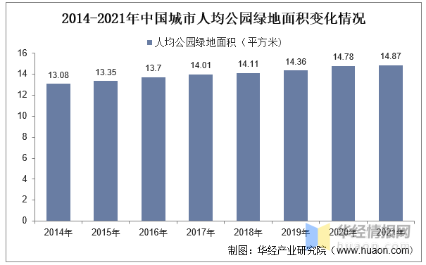 完美体育官网2023年中邦园林绿化行业财产链认识及投资前景瞻望陈诉(图3)