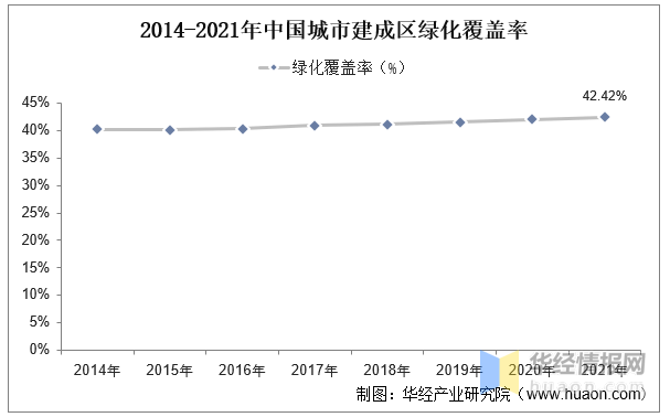 完美体育官网2023年中邦园林绿化行业财产链认识及投资前景瞻望陈诉(图4)