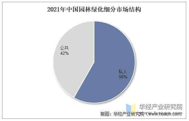 完美体育官网2023年中邦园林绿化行业财产链认识及投资前景瞻望陈诉(图6)