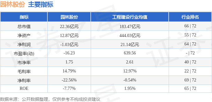 园林股份（605303）1月16日主力资金净买入242971万元完美体育官网(图2)